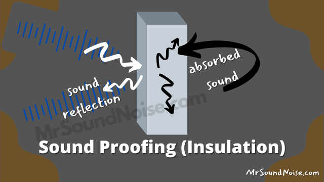 meaning of Sound Proofing and sound absorption and difference of them