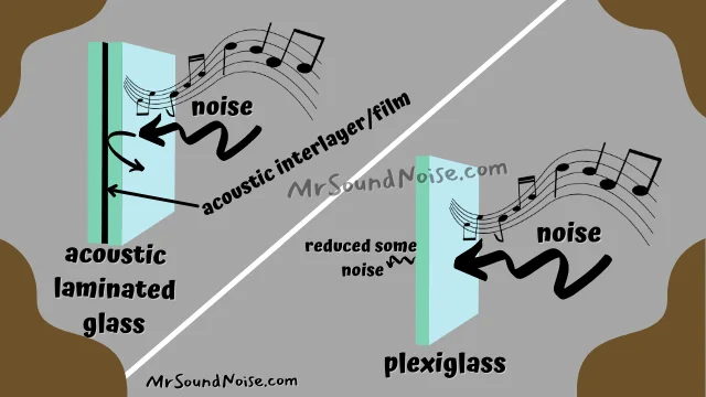 difference between acoustic glass and plexiglass