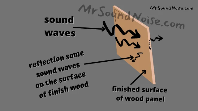 sound reflection on the surface of finish wood