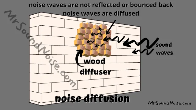 performance of wood diffuser