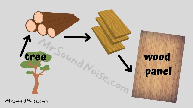 wood panel board