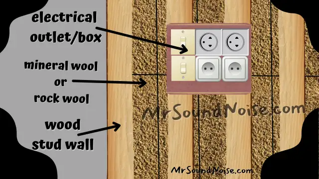 block the gap of stud wall with mineral wool