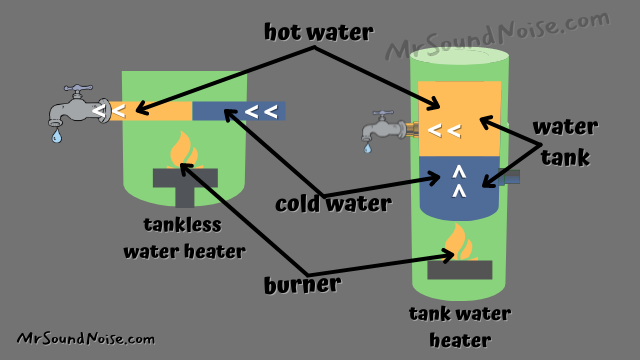 tankless vs tank water heater