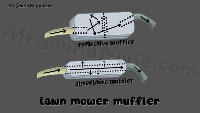 lawn mower muffler