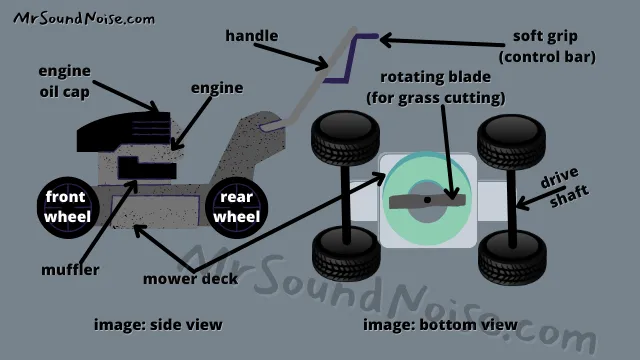 lawn mower parts diagram