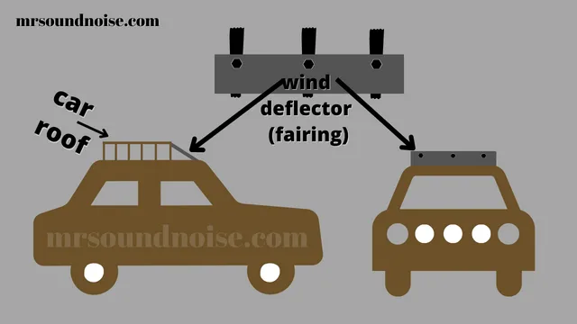 roof rack wind deflector (fairing)
