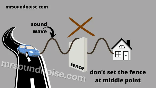 avoid the wrong position of the fence